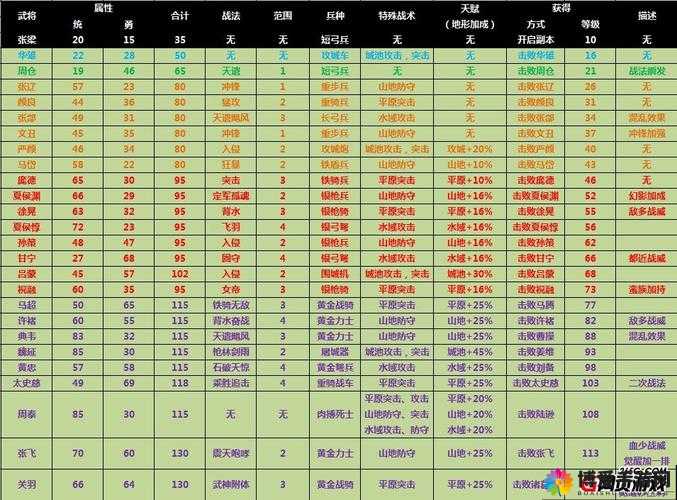 千人斩手游武将图鉴大全，武将技能属性觉醒详解析及玩法革命预测