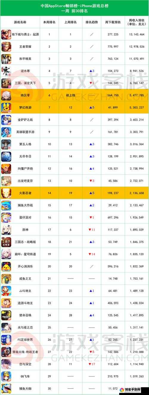文字游戏排行榜：这十款游戏让你欲罢不能
