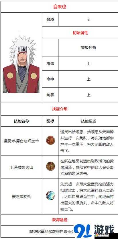火影忍者手游自来也图鉴,技能、羁绊与获得方式的全攻略