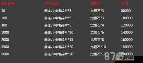 拳皇98终极之战OL钻石抽将详解，装备宝箱深度解析