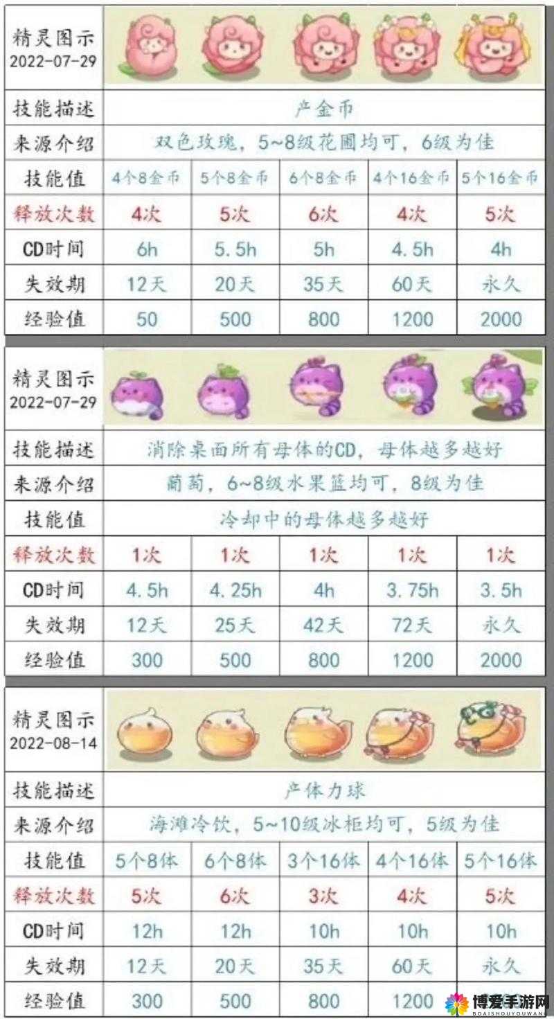 如何在精灵村成功繁衍后代？下载汉语指南，助力精灵村人口增长