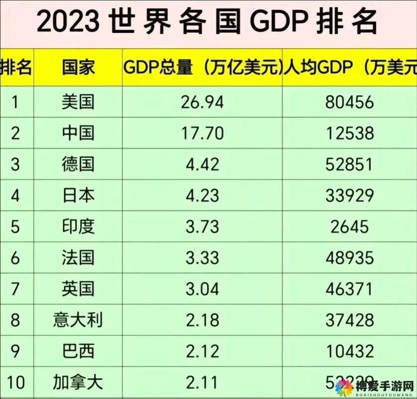 为什么中国能成为世界第二大经济体？
