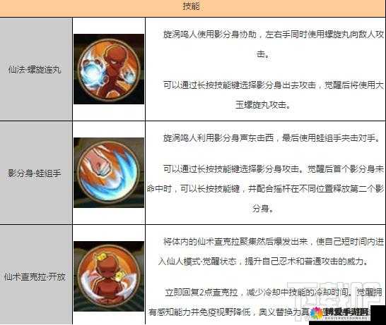 火影忍者手游鸣人图鉴，鸣人技能、羁绊与获得方式介绍