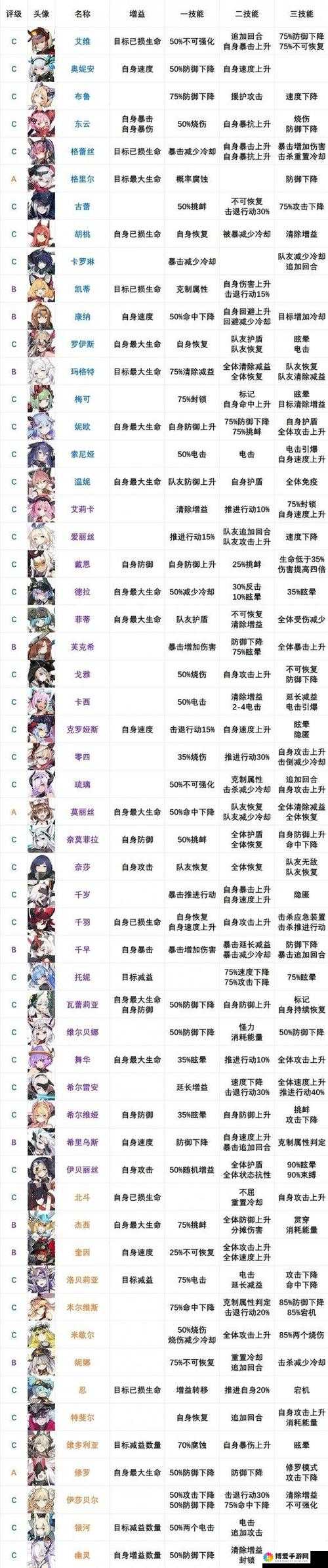 机动战姬散弹玱攻速怎么提升,攻速提升方法攻略