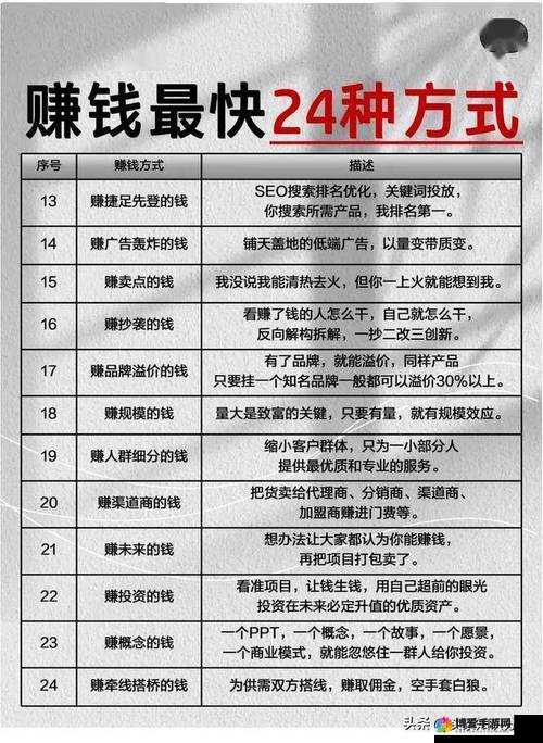 关门放吕布怎么赚金币 赚金币技巧详解