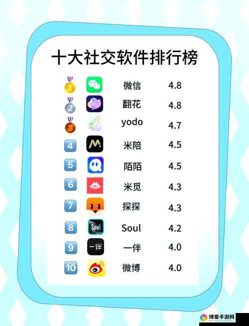 100%免费的聊天软件有哪些？快来看看最受欢迎的免费聊天软件推荐
