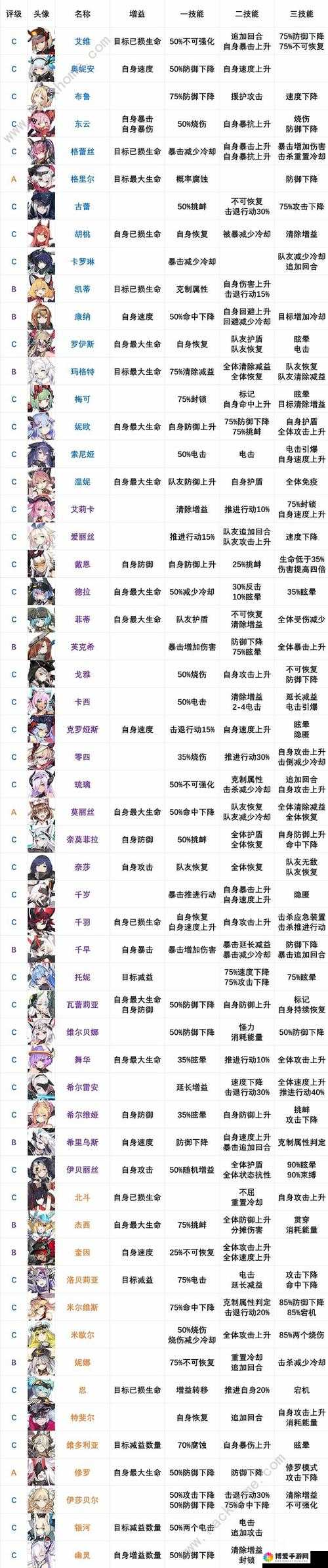 机动战姬22矛好吗？22矛属性怎么样详解
