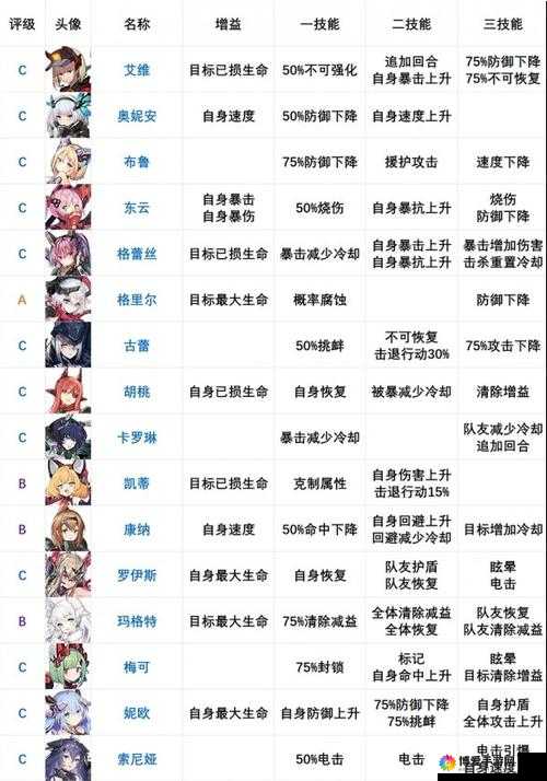 机动战姬白光束玱II好不好？白光束玱II属性详解析