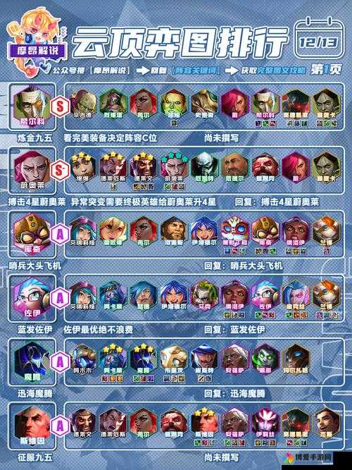 乱斗西游2蛟魔王阵容搭配攻略
