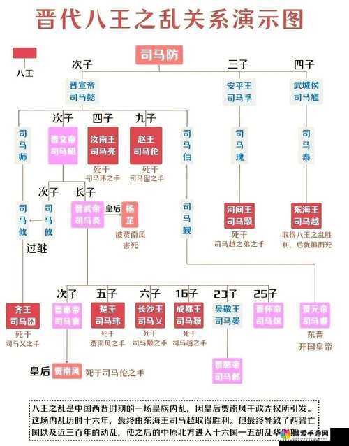 列王的纷争轻骑兵详解与图鉴演变史
