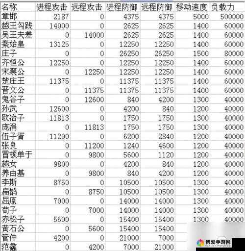 冒险与挖矿高杉晋作怎么样，英雄属性合体技一览