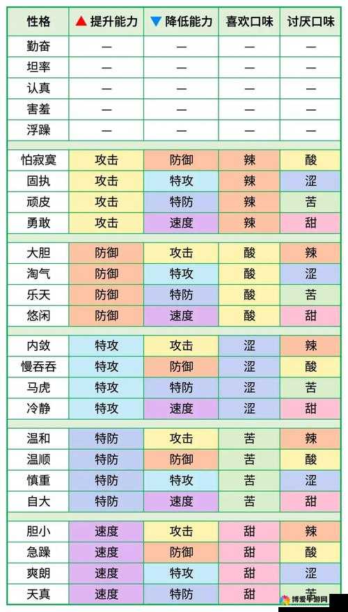 口袋妖怪复刻性格表及其作用深度解析