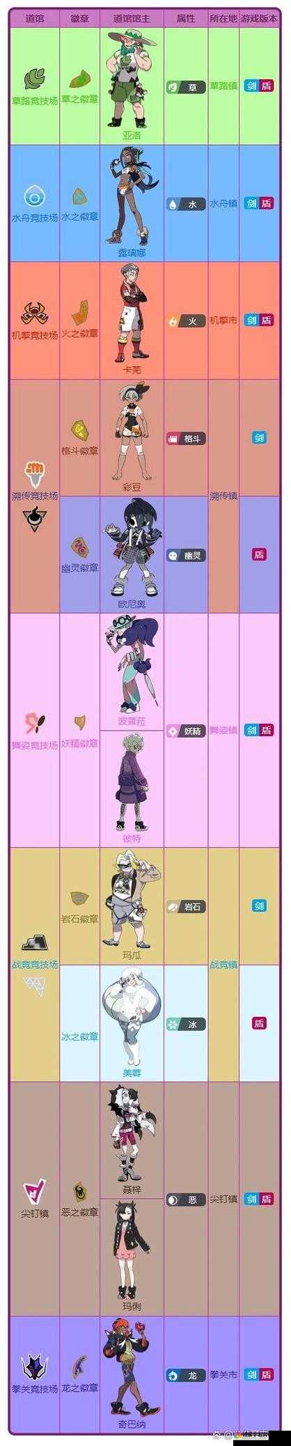 口袋妖怪复刻初始道馆攻略，初期道馆克制搭配