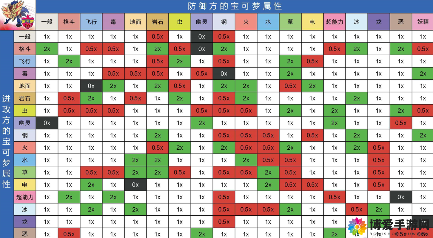 口袋妖怪复刻属性克制表与属性相克详解