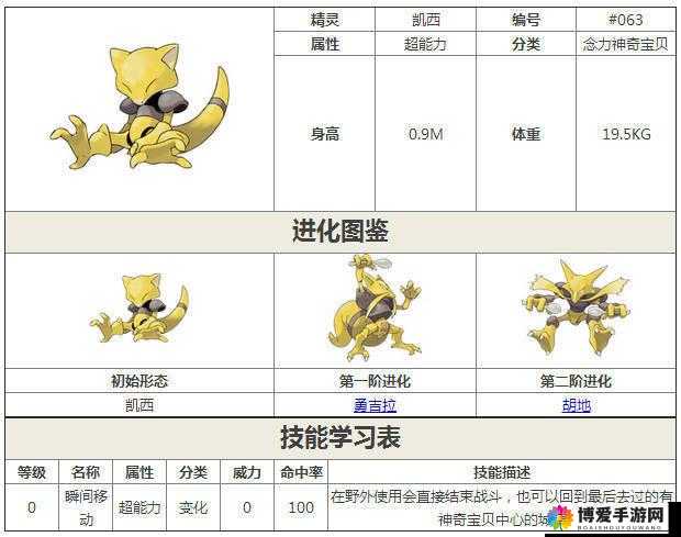 口袋妖怪复刻初始精灵选什么？口袋妖怪复刻初始宠物深度解析