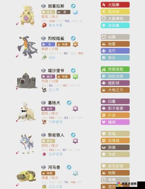 梦想星城沙拉巴斯怎么用？沙拉巴斯技能属性图鉴全解