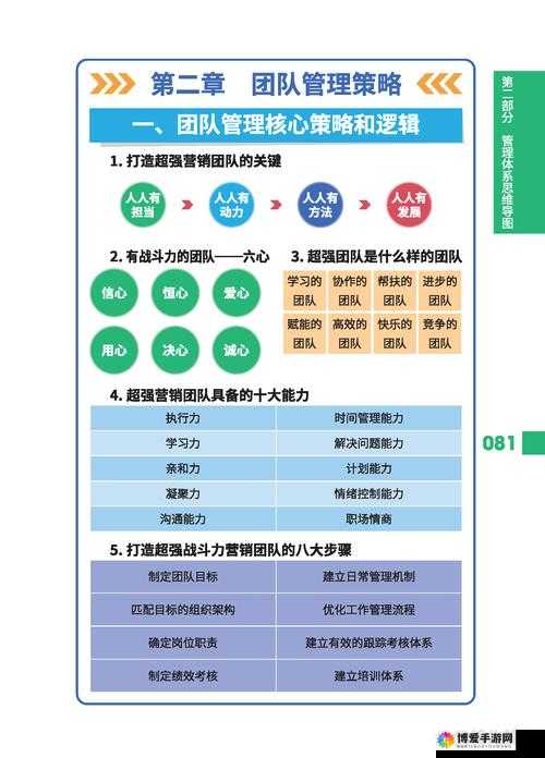 梦想星城阿里爸爸，资源管理中的核心力量与高效利用策略