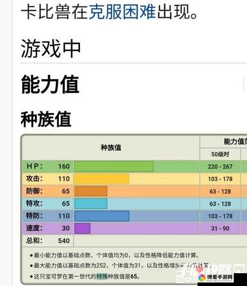 口袋妖怪复刻卡比兽睡眠点详解与攻略