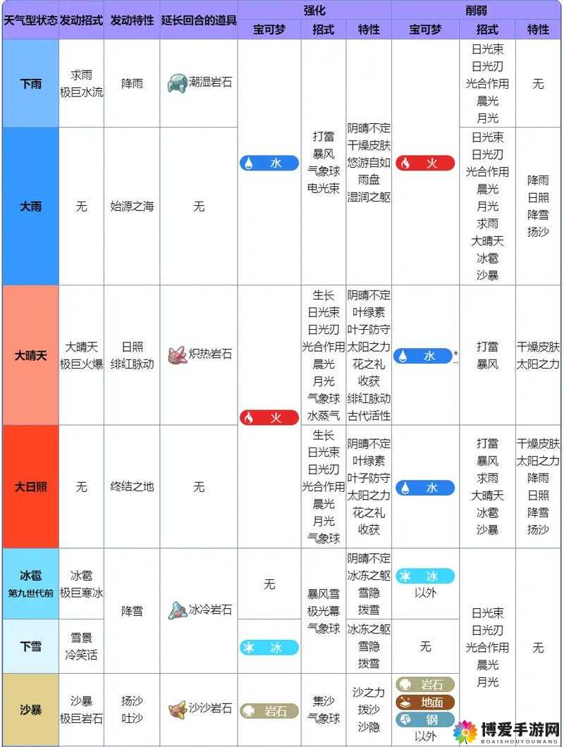 口袋妖怪复刻9号草地关卡详解与攻略