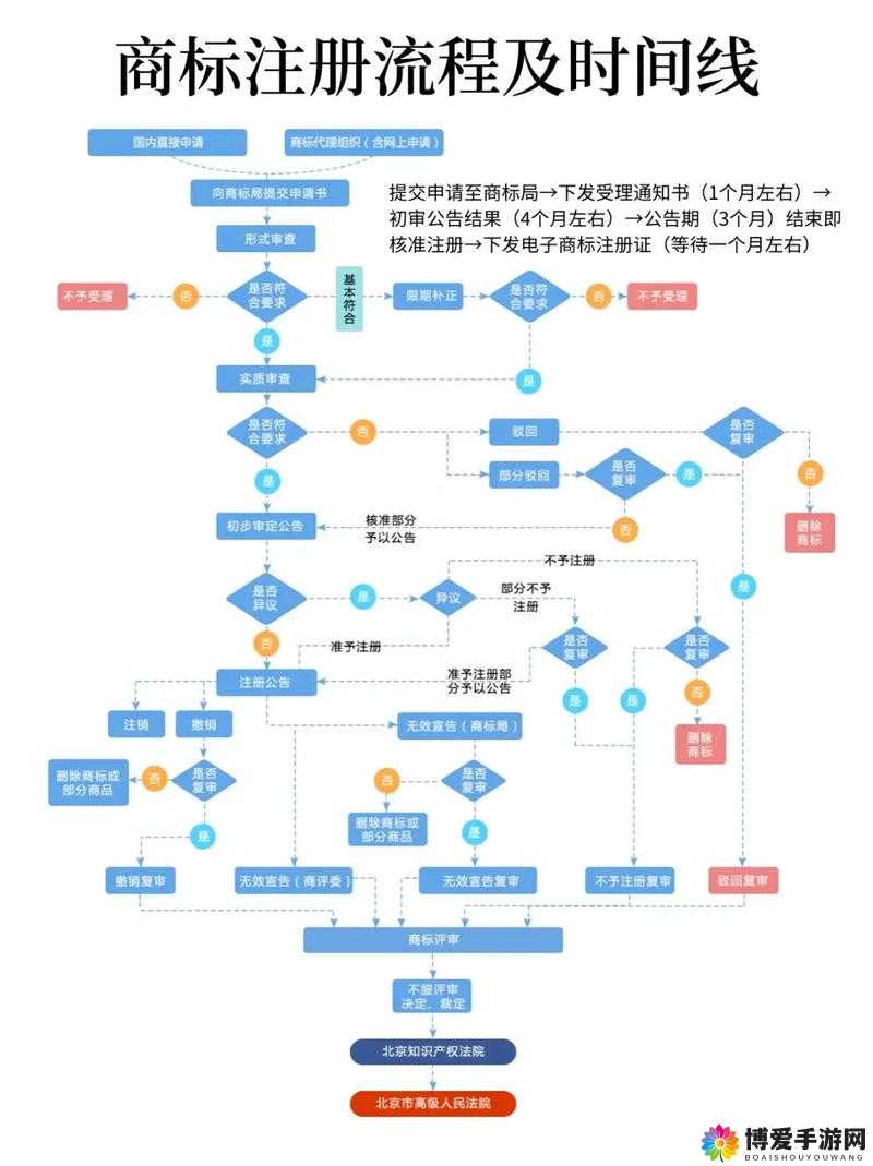 如何快速完成1069 signup注册流程?详细步骤与常见问题解答