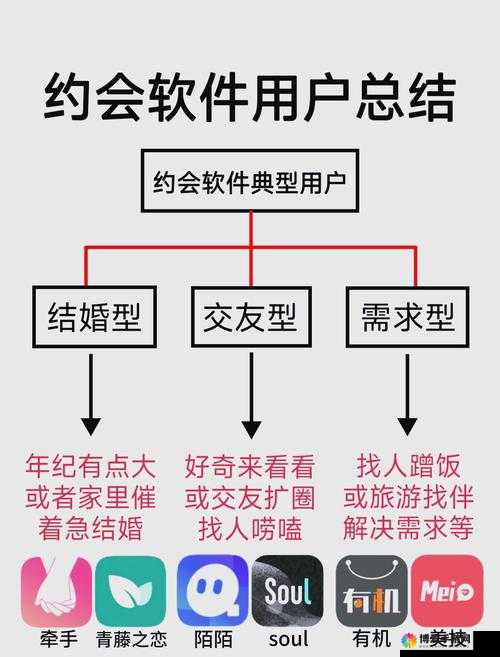 免费约会软件哪个好？这几款值得拥有