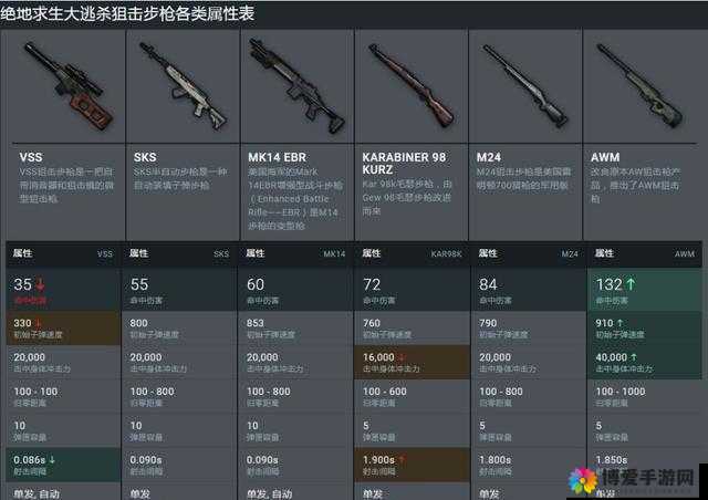 机动战姬IWSP结合步戗好吗?武器属性实用性详解