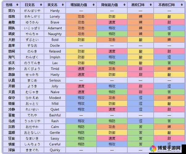 口袋妖怪复刻可多拉性格与属性图鉴分析，玩法革命前瞻