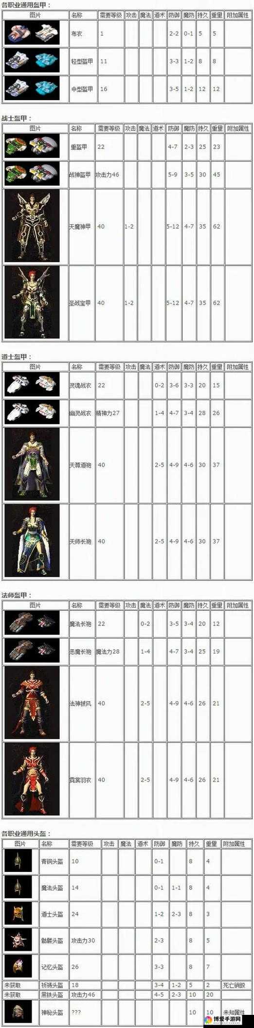 热血传奇手机版战士装备哪个好，战士最强装备盘点