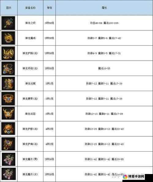 热血传奇手机版法师装备指南，最强法师装备大盘点
