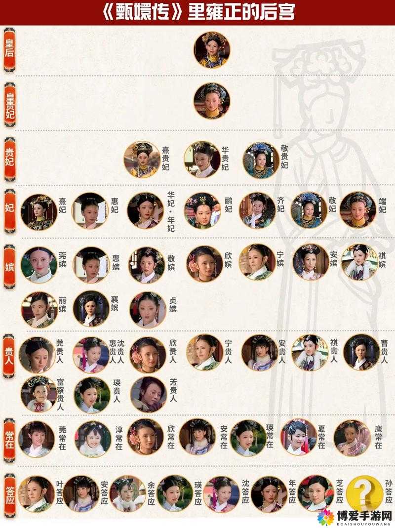 甄嬛传手游连携人物及属性大全