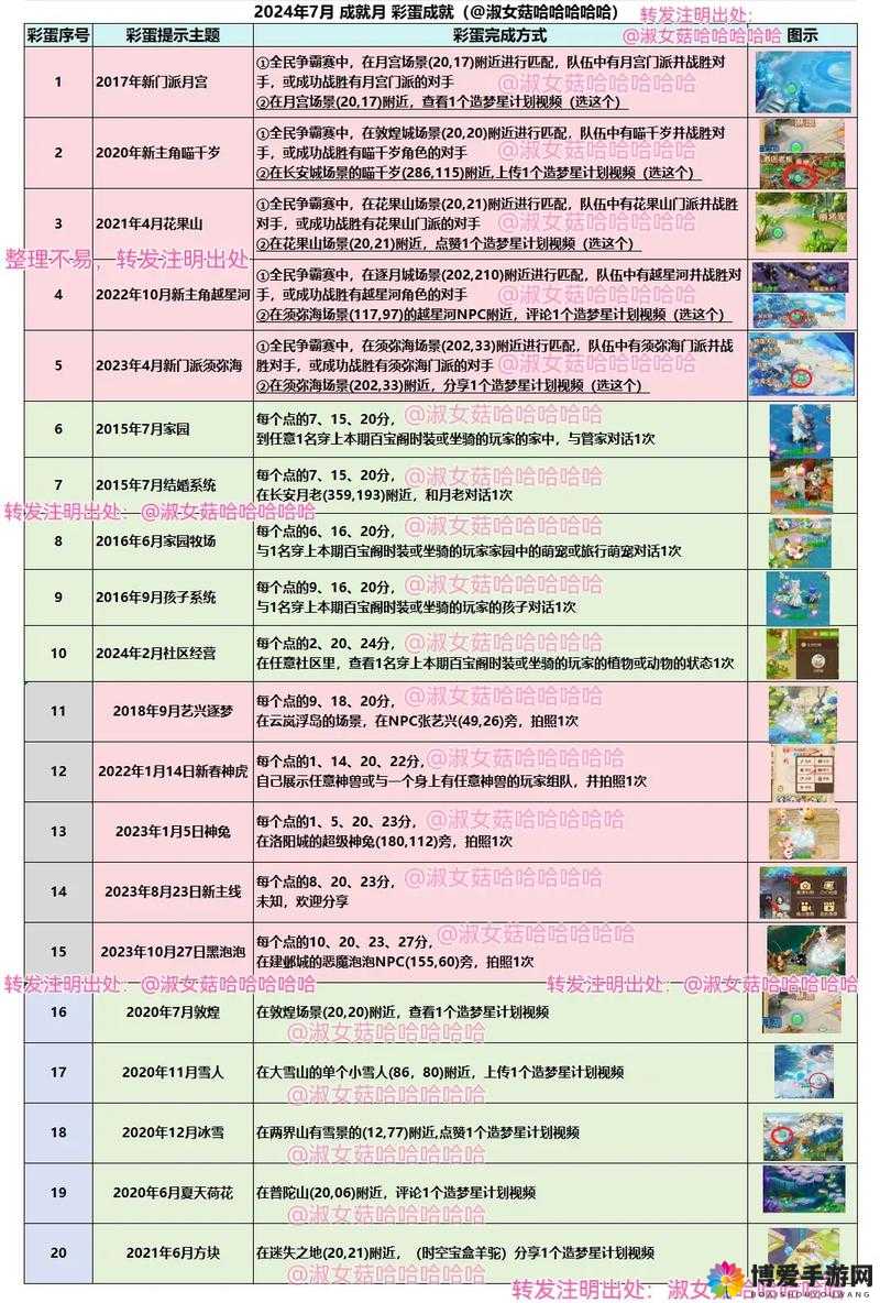 甄嬛传手游彩蛋获取及兑换攻略,底层逻辑与操作映射深度解析