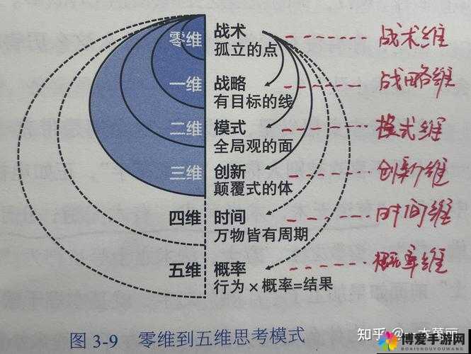 炉石传说发条派卡机怎么玩，底层逻辑与操作映射全解析