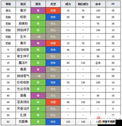 口袋妖怪复刻蝳蔷薇怎么样，蝳蔷薇属性图鉴详解
