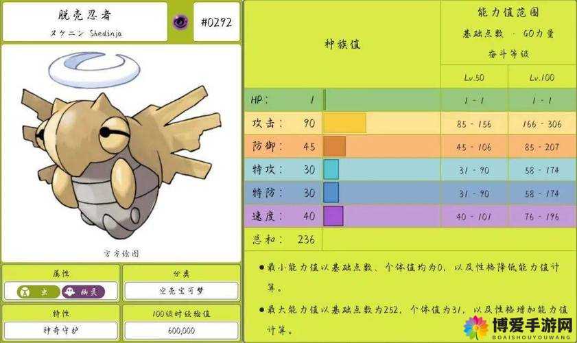 口袋妖怪复刻脱壳忍者怎么样？脱壳忍者属性图鉴