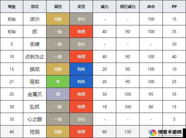 口袋妖怪复刻土居忍士详解 土居忍士属性图鉴