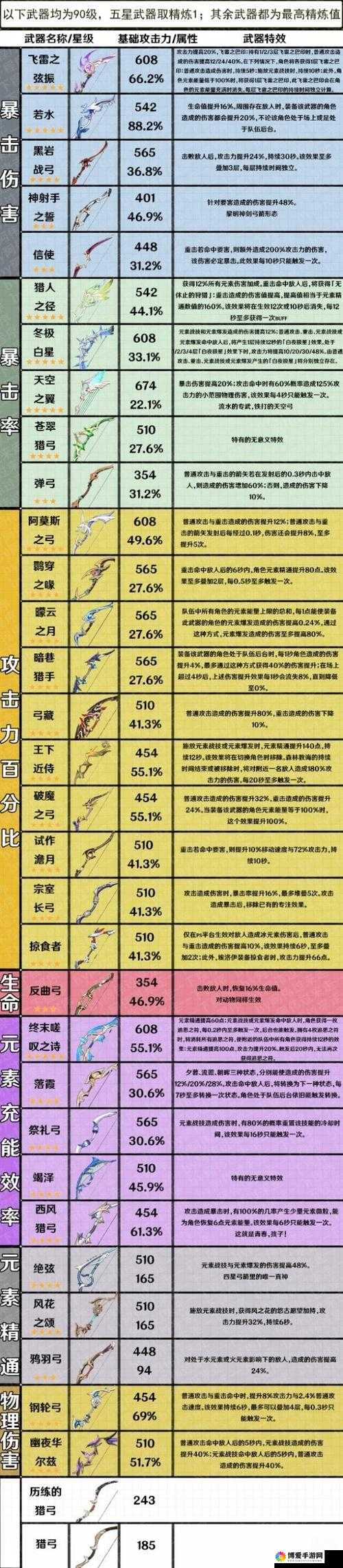 机动战姬村正狂刀好不好？武器属性实用性一览