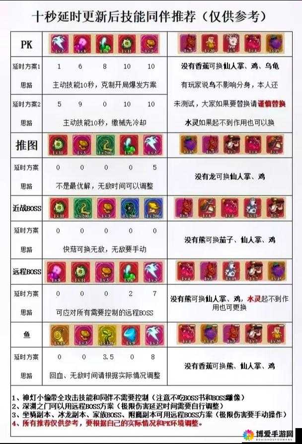 冒险与挖矿英雄搭配,策略与组合推荐