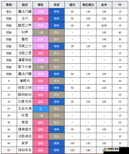 口袋妖怪复刻沙奈朵技能与图鉴的深度解析