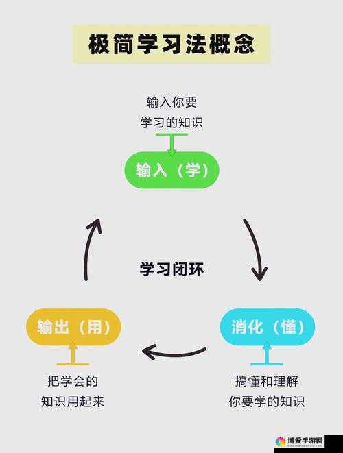 三门齐入的三大简单步骤：轻松掌握高效学习方法，快速提升个人技能