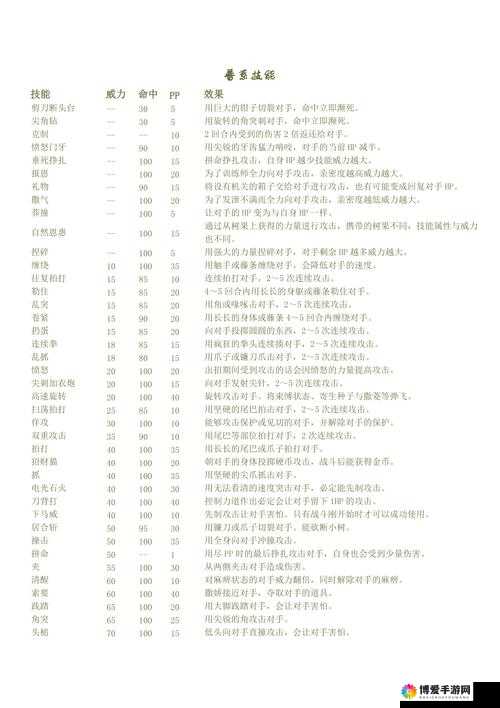 口袋妖怪复刻打鼾怎么样，口袋妖怪打鼾技能详解