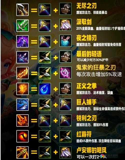 星河战神装备怎么升星，装备升星攻略