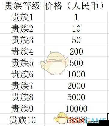 星河战神VIP等级介绍及VIP贵族特权详解