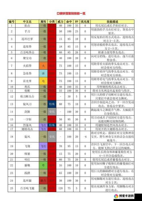 口袋妖怪复刻忍耐怎么样？口袋妖怪忍耐技能详解及玩法革命预测