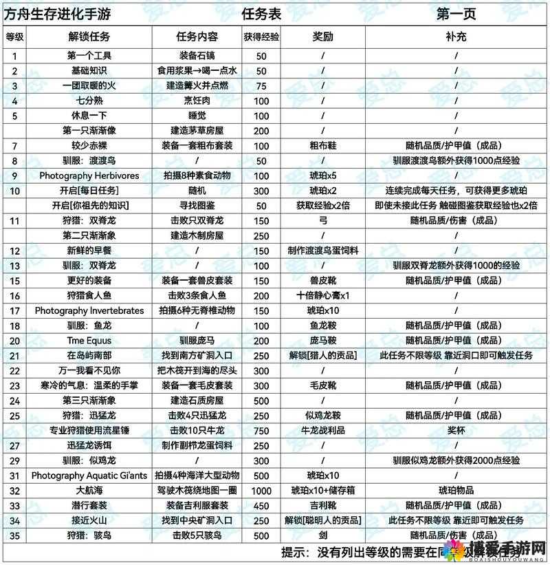 方舟飞升刷龙代码大全：探索神秘世界的必备指南