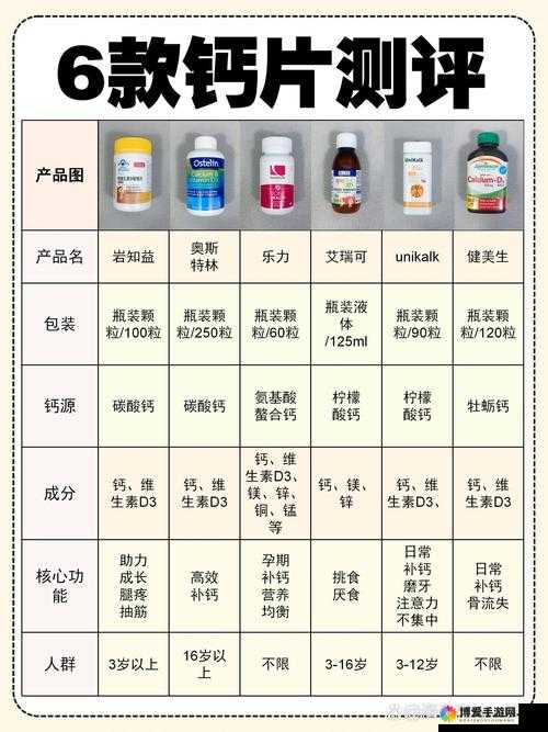 Gy 钙同 2023 钙片怎么样？功效与作用有哪些？适合哪些人群？
