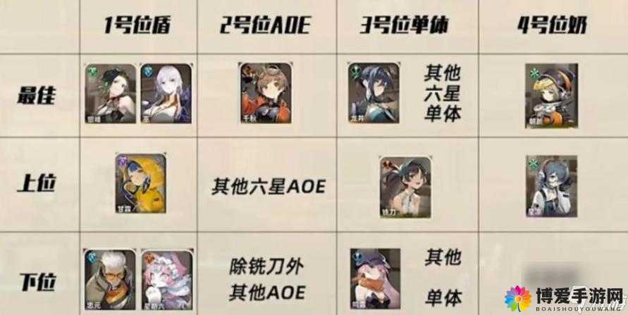 新秦时明月手游什么阵容好 最强阵容搭配攻略的演变史