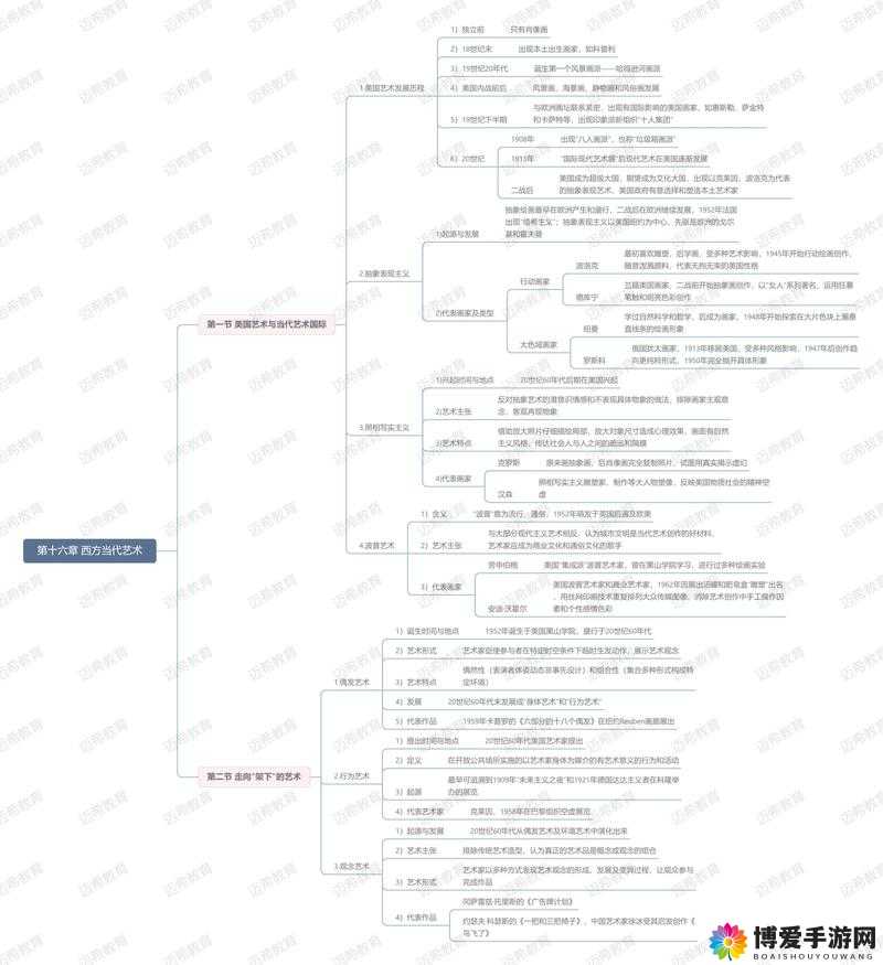 探索西方艺术本体137：深度解析其历史背景、艺术特点与当代影响
