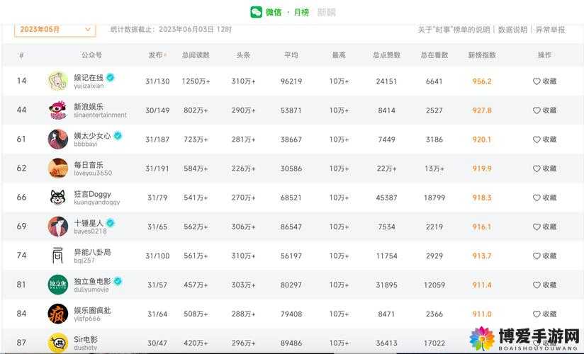 91cg.fun91吃瓜中心最新爆料:明星八卦、社会热点一网打尽,深度解析引发热议