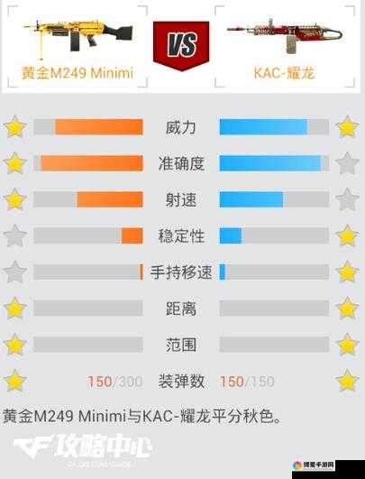 CF手游M249属性怎么样？M249使用技巧详解