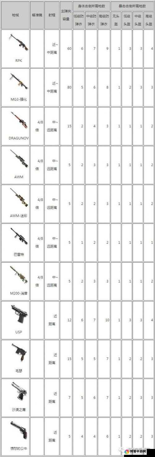 CF手游武器大全，戗械属性特点及价格图鉴全览